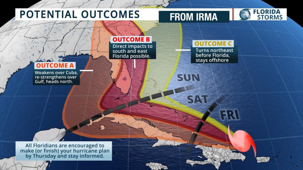 Stopping Hurricane Irma