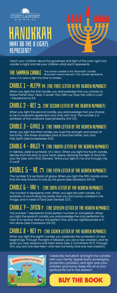 Infographic explaining the meaning of each candle in a Hanukkiah.